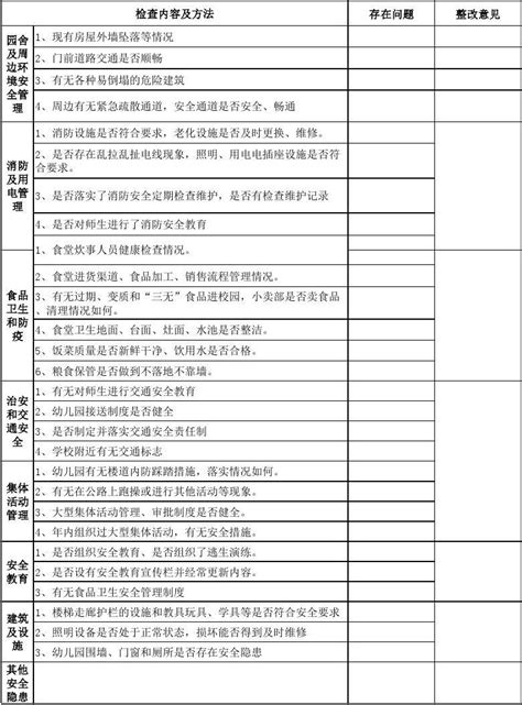 幼儿园安全隐患排查记录表word文档在线阅读与下载无忧文档