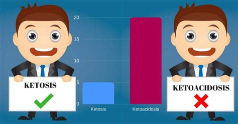 Ketosis vs. Ketoacidosis: The Diference and Risks