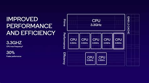 Snapdragon 8 Gen 3: The best choice for 2024 flagship phones?