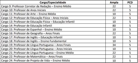 Concurso Fundação InoversaSul gabaritos alterados Confira