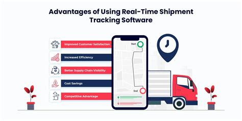 Advantages of Using Real-time Shipment Tracking Software