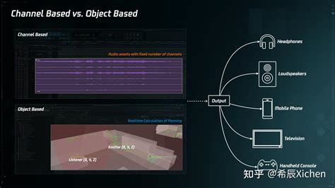 基于对象音频的游戏实时动画音频设计流程 知乎