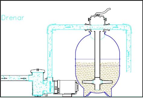 Posição Dos Registros Para Drenar A Piscina - A posição dos registros em cada uma das operações do filtro da piscina