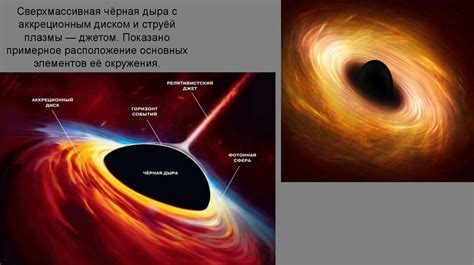 История изучения и открытия черных дыр - презентация онлайн