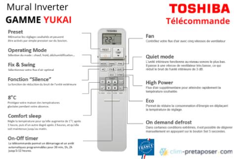 Climatisation R Versible Yukai Toshiba Bi Split X Ras B E Kvg E Ras