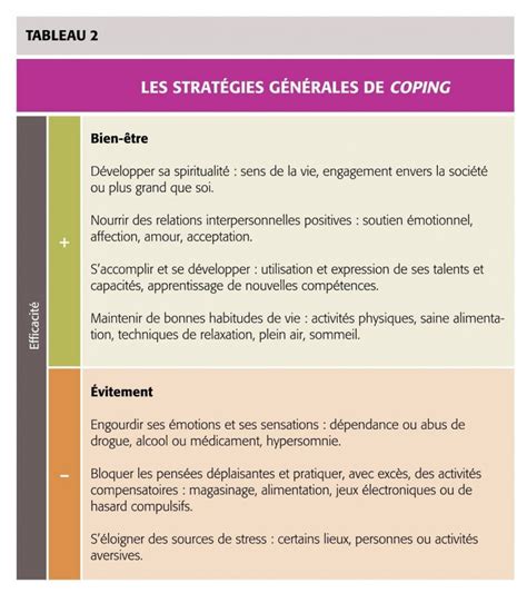 Stratégies de Coping Des outils face au Stress au Travail