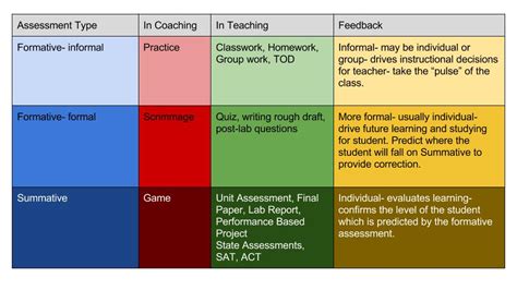 Formative Assessment Tools For Your Teacher Toolbox Georgiastem