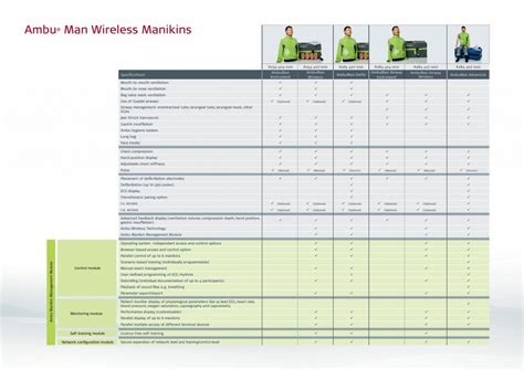 Ambu Man Airway Wireless Next Generation Prática Brasil