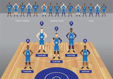 Basketball Team Roster And Bench Wearing Sport Jersey For Infographic