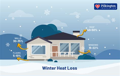 Home Heat Loss Why Does It Occur And What To Do About It