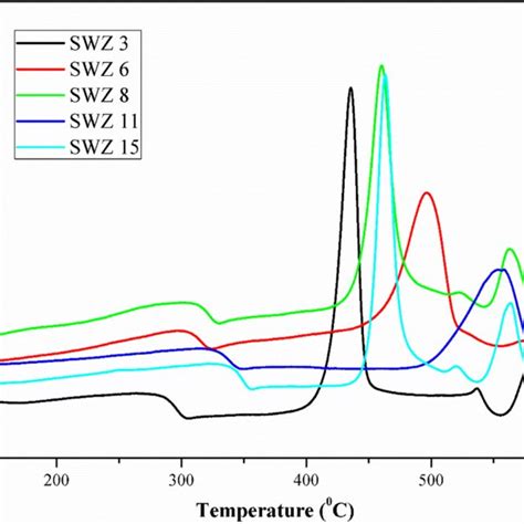 1 H Nmr Spectrum Of Polyimide 1a Download Scientific Diagram