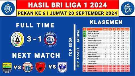 Hasil Liga 1 2024 PSS Vs Arema FC Klasemen Liga 1 2024 Terbaru Hari