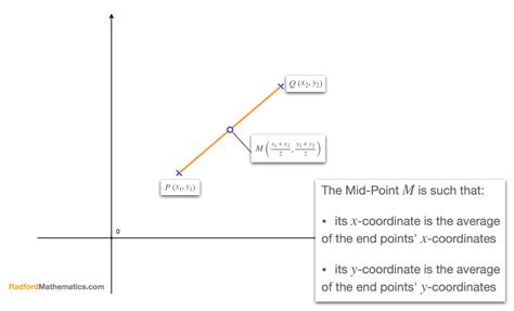 Midpoint Of A Line Segment