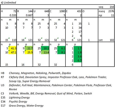 The English Pokémon card rarity guide - Articles - Elite Fourum