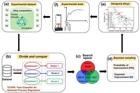 材料基因院张统一院士团队在计算材料领域著名期刊《npj Computational Materials》上发表最新研究成果 上海大学