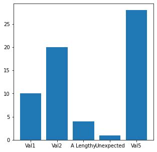 Using Set X To Move X Axis Ticklabel Community Matplotlib