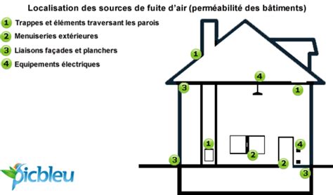 Étanchéité à L Air De Logement Comment éviter Les Fuites Air