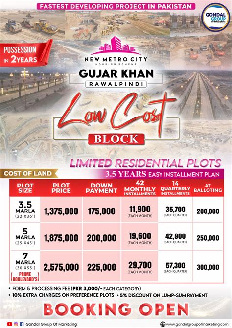 New Metro City Development Charges Gondal Group Of Marketing Islamabad