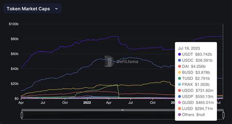 Bankless Guide: What Is Liquity LUSD Stablecoin