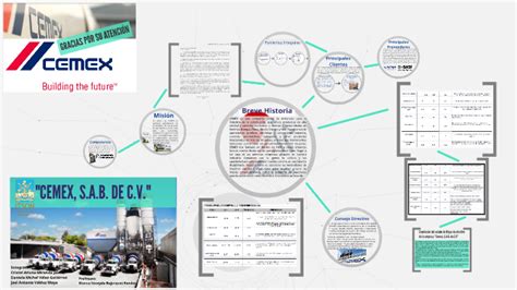 Cemex S A B de C V by Daniela Vélez on Prezi