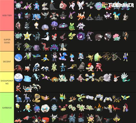 Best Shiny Pokémon Ever Tier List (Community Rankings) - TierMaker