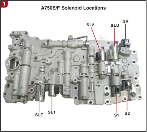 Diagram Transmission Control Solenoid Location