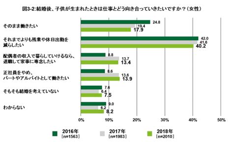 企業は新入社員との「価値観ギャップ」にどう対応する？「z世代」のキャリア・働き方に関する意識調査 Amp アンプ ビジネス