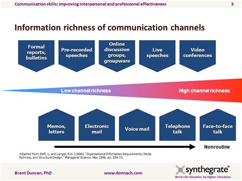 Understanding The Communications Cycle Page 4