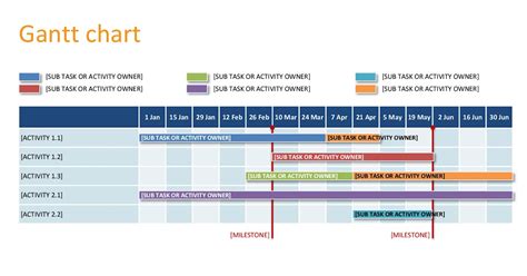 Multiple Project Gantt Chart Template Pdf Template - Riset