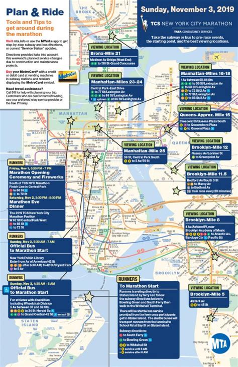 New York City Marathon Route Map