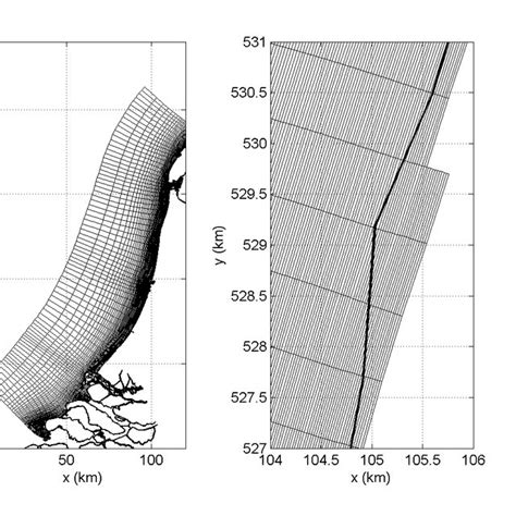 Outline Of Curvi Linear Grid And Position Of Measurement Locations