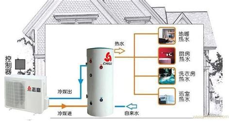 一直猶豫用電熱水器還是太陽能，姐姐家空氣能熱水器居然節能4倍 每日頭條