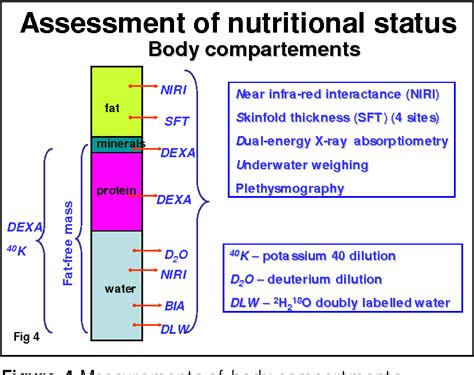 Figure 1 From Nutritional Assessment And Techniques Topic 3 Module 3