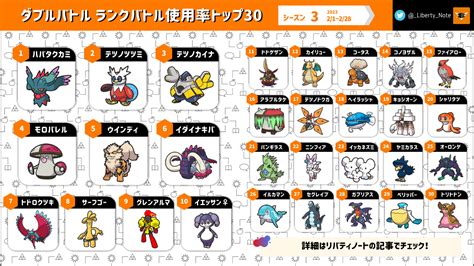 ランクバトルのポケモン使用率ランキング！シーズン3まとめ【ポケモンsvダブルバトル】│リバティノート