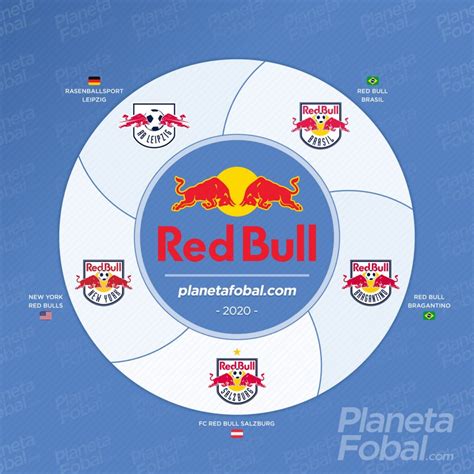 Los Equipos Que Integran El Grupo Red Bull Infografías