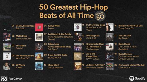 Spotify Celebrates 50 Years Of Hip Hop By Unveiling The Top 50 Greatest Hip Hop Beats Of All Time