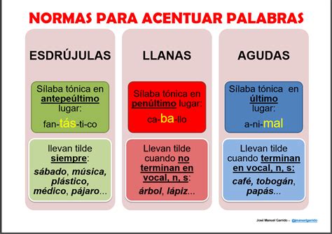 Acentuacion Slide Set