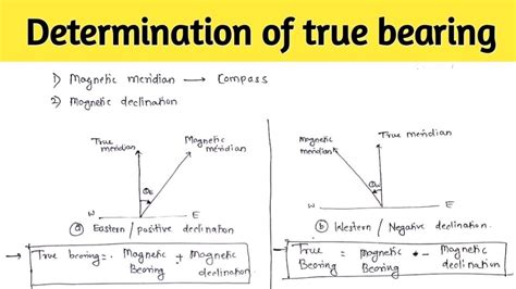 A Guide On How To Calculate True Bearing In Geography My Courses