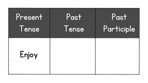 Enjoy In Simple Past - Enjoy - Present|Past|Past Participle Tense||Verb Forms in english v1 v2 ...