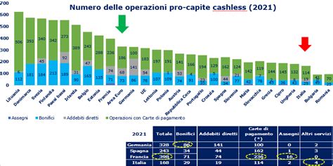 Non Solo Evasione Il Pos Conviene Il Costo Reale Delle Commissioni