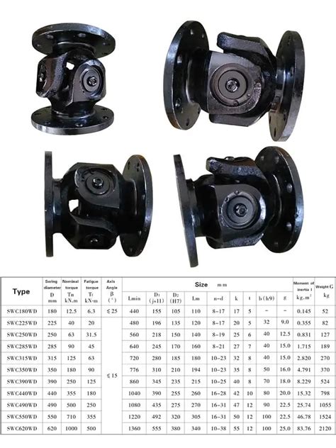 Densen Customized Swc Wd Type Universal Coupling Universal Joint