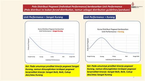 Sistem Manajemen Kinerja Pegawai Kementerian Agama Ppt