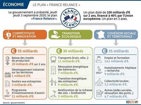 France Relance tout savoir sur les aides à l investissement