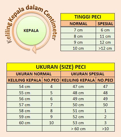 Ukuran Standar Peci Toko Iket Peci Dan Tas Anak