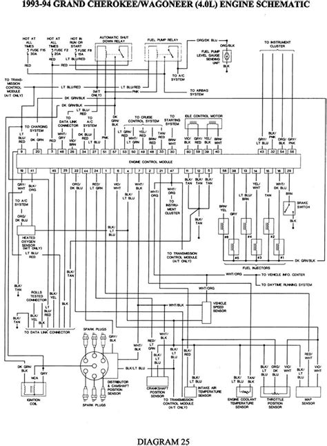 1996 Jeep Cherokee Wiring Diagram Free Inspirational Wiring Diagram Image Jeep Grand