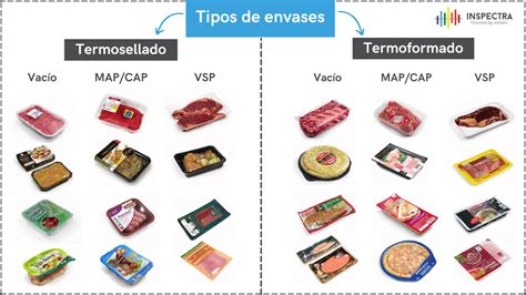 Técnicas de conservación de alimentos y métodos de inspección INSPECTRA