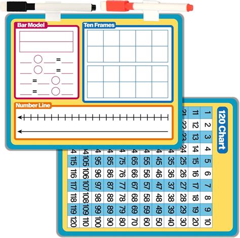 Amazon Dry Erase Number Line Whiteboard 9 X 12 Number Board