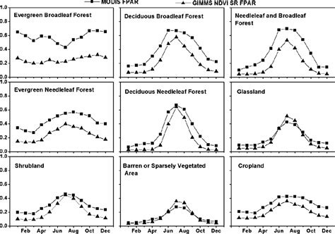 Figure 2 From International Journal Of Digital Earth Seasonal Dynamic