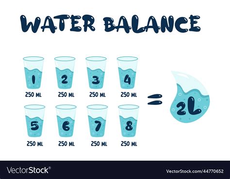 Water balance tracker with 8 glasses per day rule Vector Image