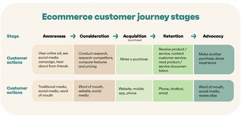 ECommerce Buyer Persona And Customer Journey Guide 101